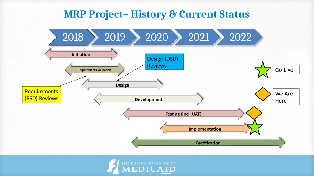 Published as of 9/30/2022 Communications Reference - slide 14 of 25