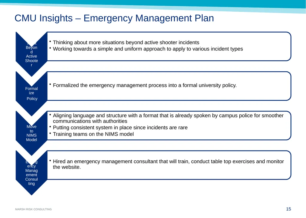 Challenges in Public Safety and Security Cindy - slide 15 of 24