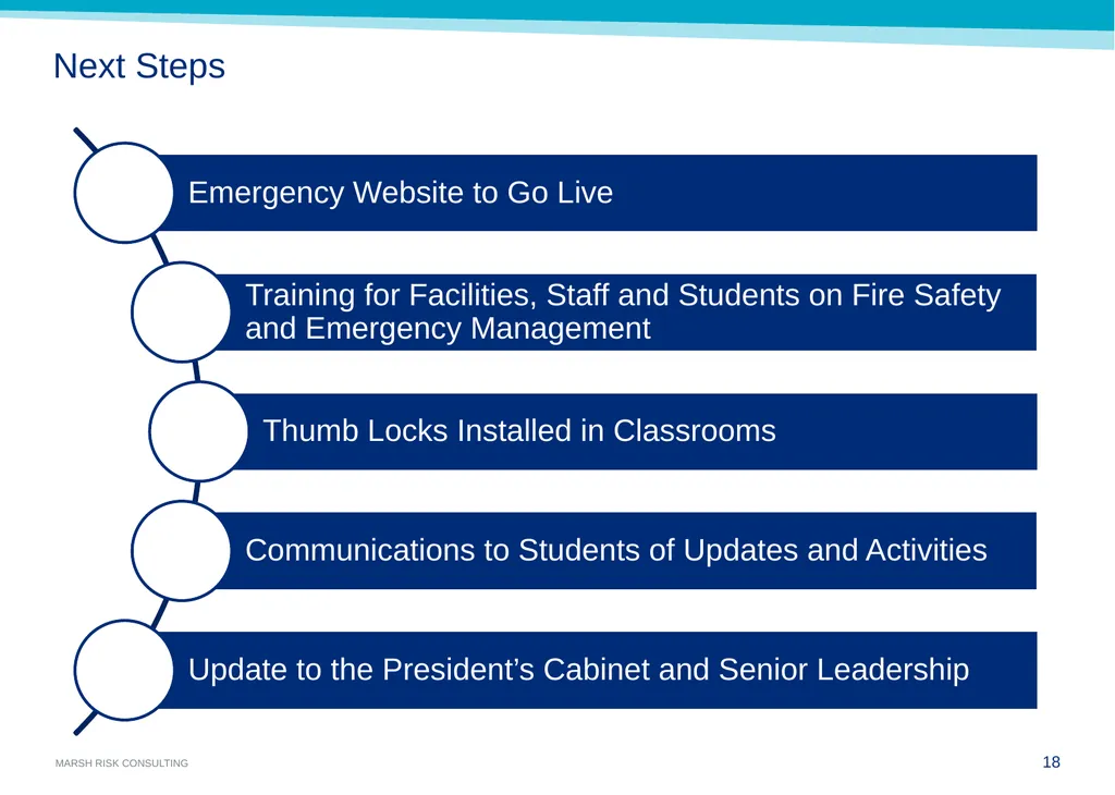 Challenges in Public Safety and Security Cindy - slide 18 of 24