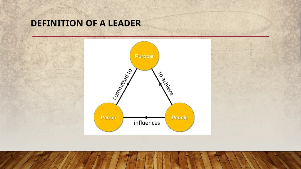 WEEK 3 UNIT 4: MANAGEMENT AND OPERATIONS UNIT 5: - slide 4 of 32