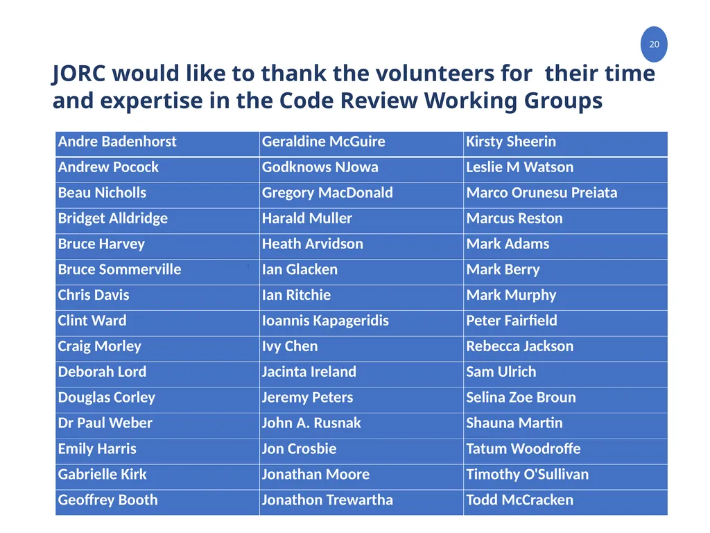 JORC 2012 Code Review Progress Update AUSTRALASIAN - slide 20 of 23