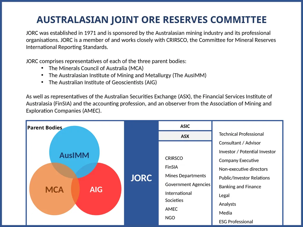 JORC 2012 Code Review Progress Update AUSTRALASIAN - slide 2 of 23