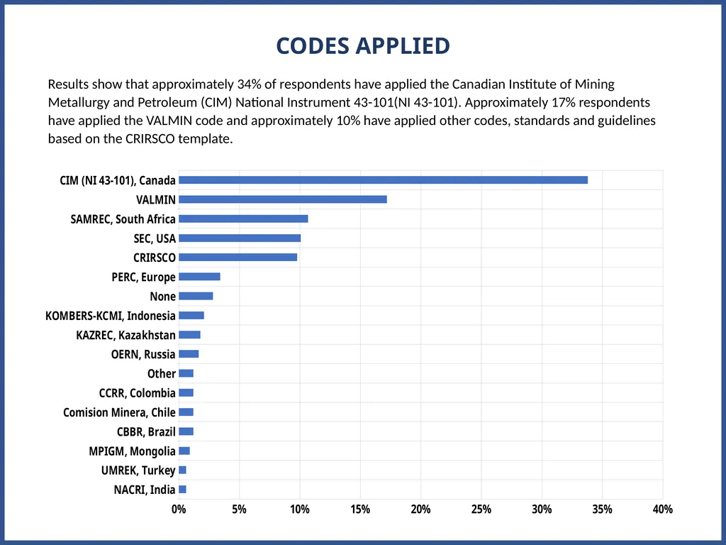 JORC 2012 Code Review Progress Update AUSTRALASIAN - slide 11 of 23