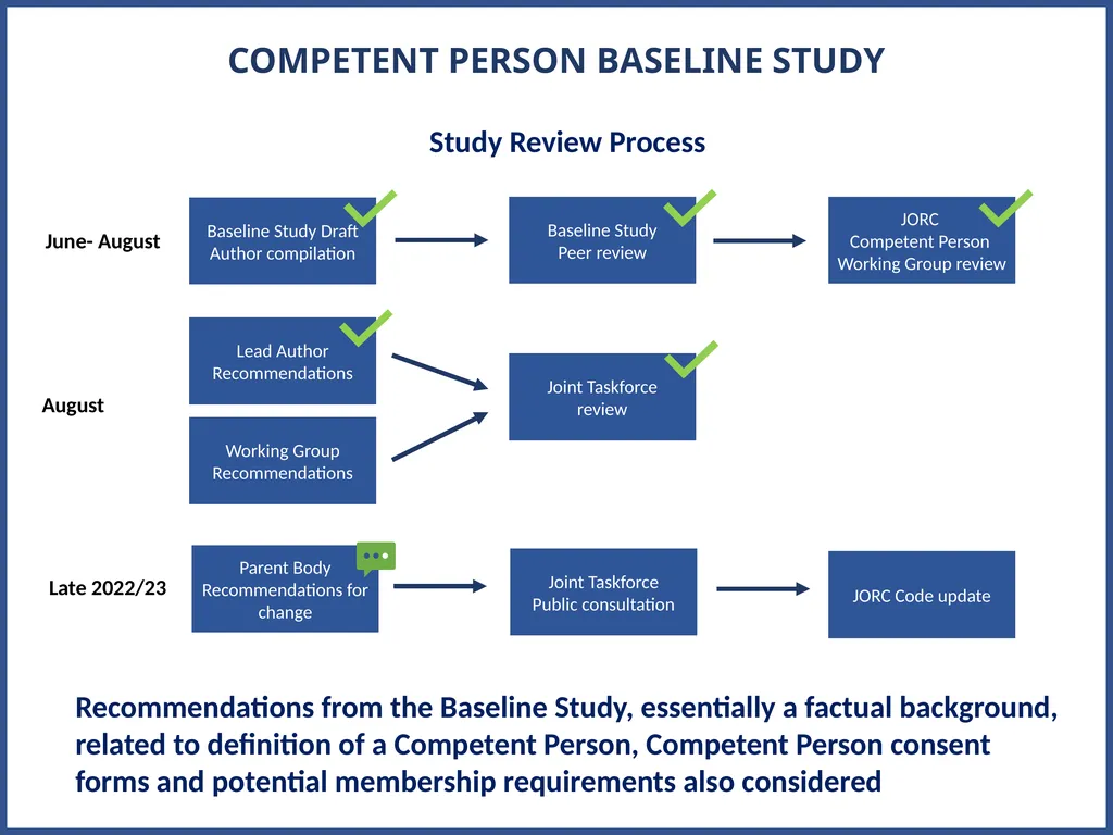 JORC 2012 Code Review Progress Update AUSTRALASIAN - slide 15 of 23