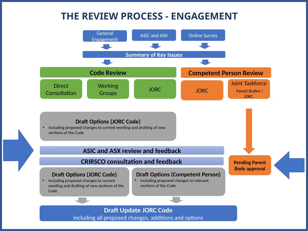JORC 2012 Code Review Progress Update AUSTRALASIAN - slide 6 of 23