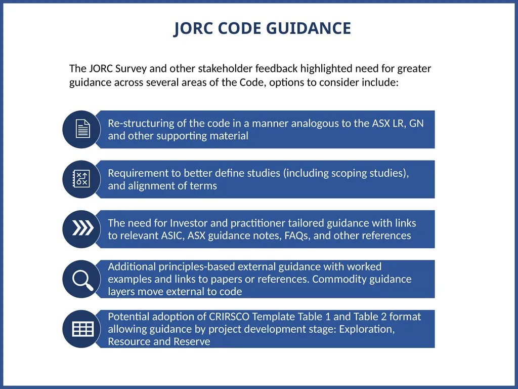 JORC 2012 Code Review Progress Update AUSTRALASIAN - slide 19 of 23