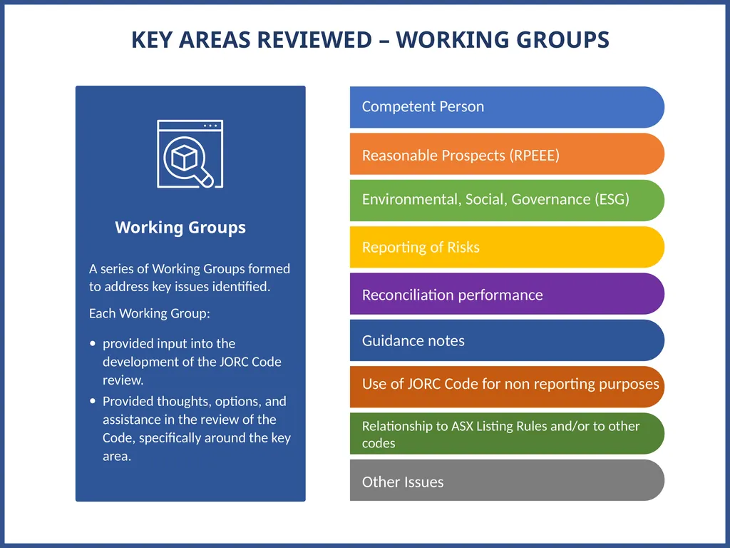 JORC 2012 Code Review Progress Update AUSTRALASIAN - slide 13 of 23