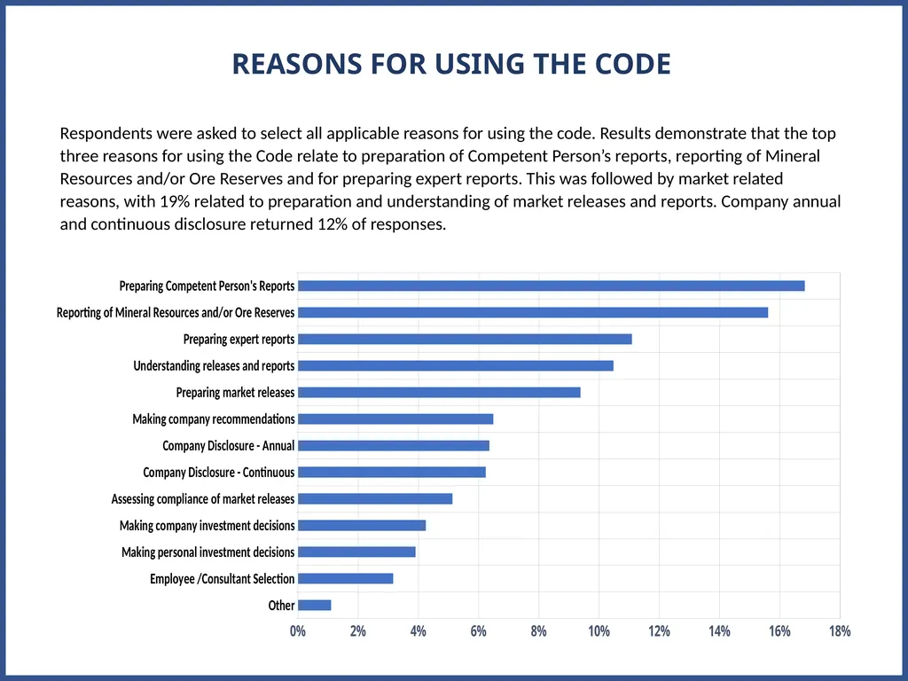 JORC 2012 Code Review Progress Update AUSTRALASIAN - slide 10 of 23