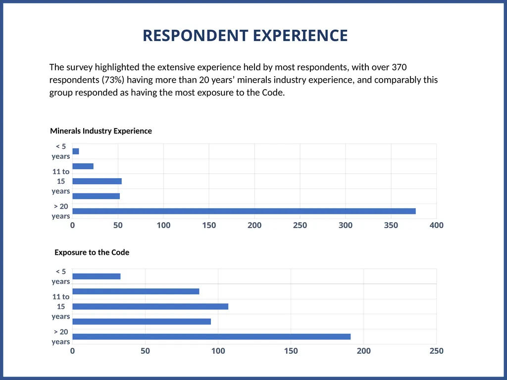 JORC 2012 Code Review Progress Update AUSTRALASIAN - slide 8 of 23