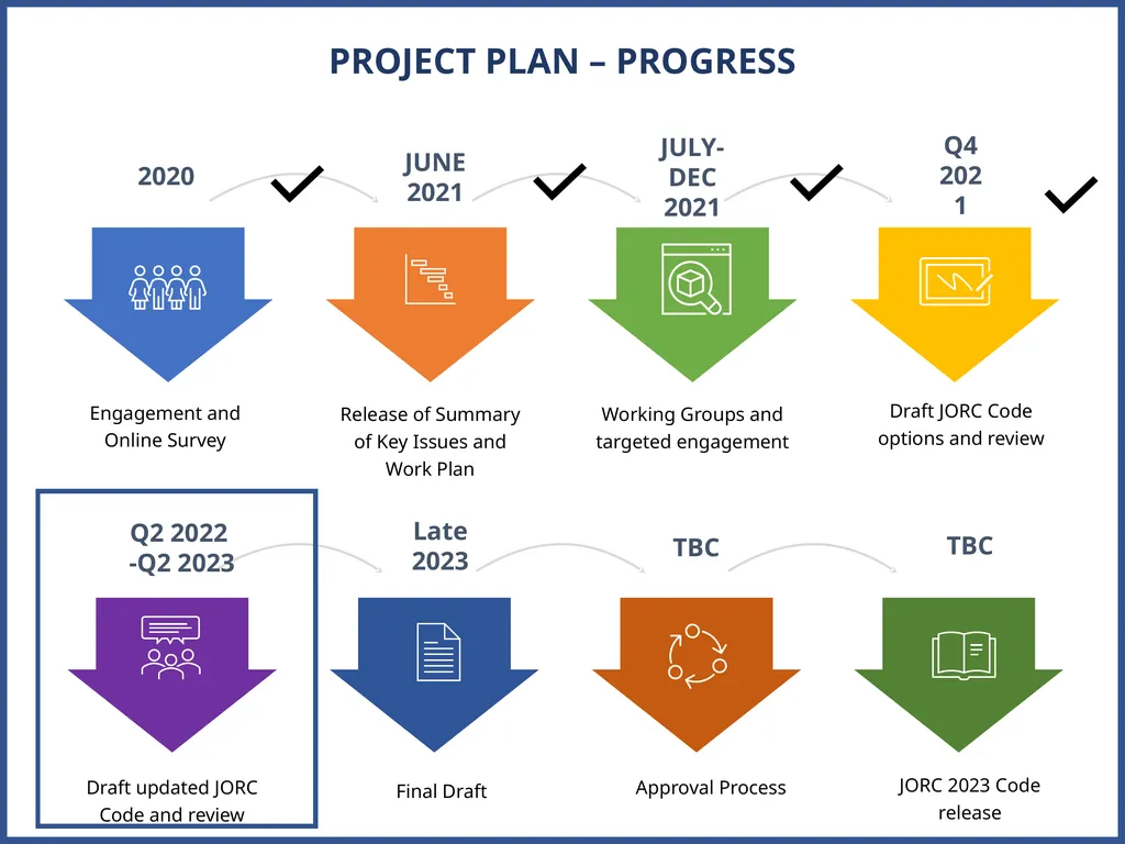 JORC 2012 Code Review Progress Update AUSTRALASIAN - slide 22 of 23