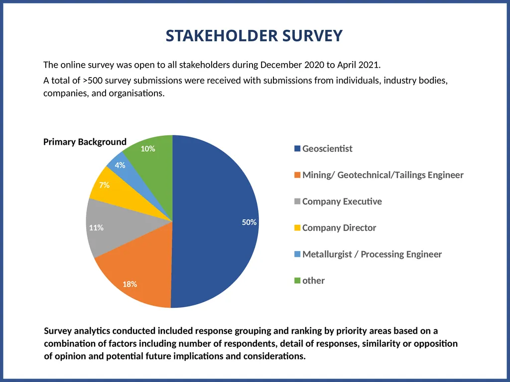 JORC 2012 Code Review Progress Update AUSTRALASIAN - slide 7 of 23