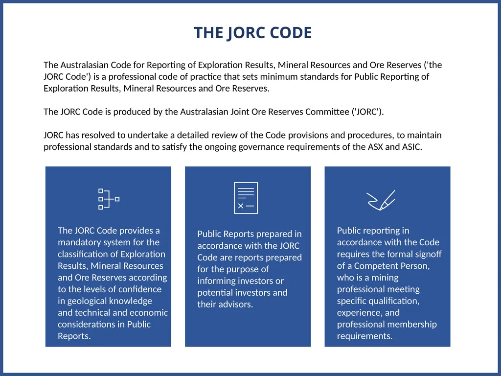 JORC 2012 Code Review Progress Update AUSTRALASIAN - slide 4 of 23