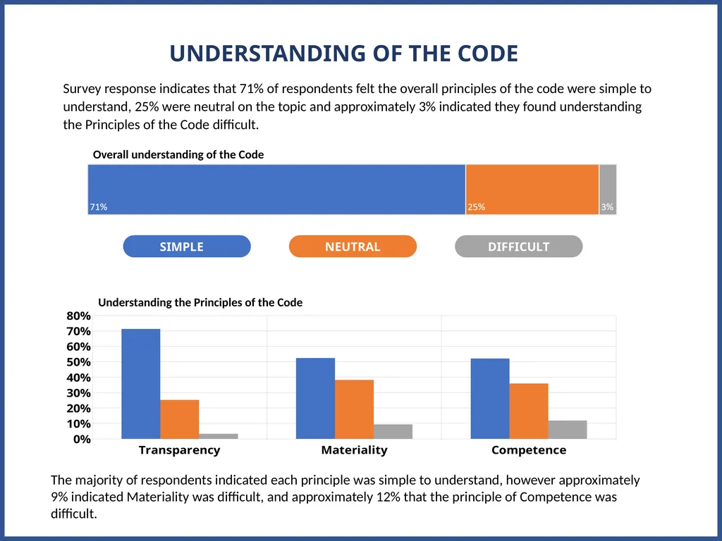 JORC 2012 Code Review Progress Update AUSTRALASIAN - slide 9 of 23