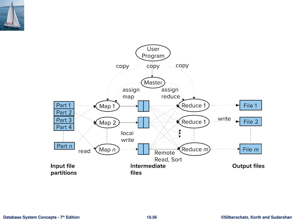 Chapter 10: Big Data Motivation Very large volumes - slide 54 of 55