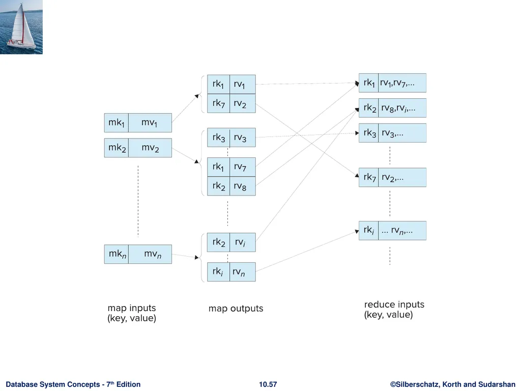Chapter 10: Big Data Motivation Very large volumes - slide 55 of 55