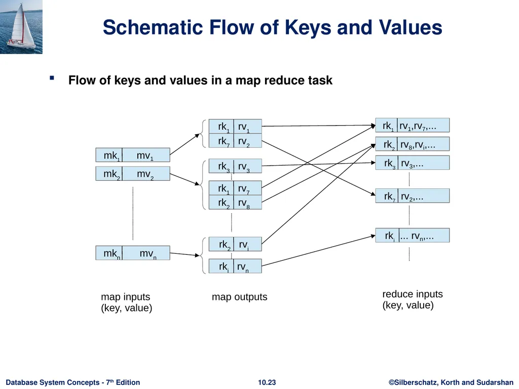 Chapter 10: Big Data Motivation Very large volumes - slide 22 of 55