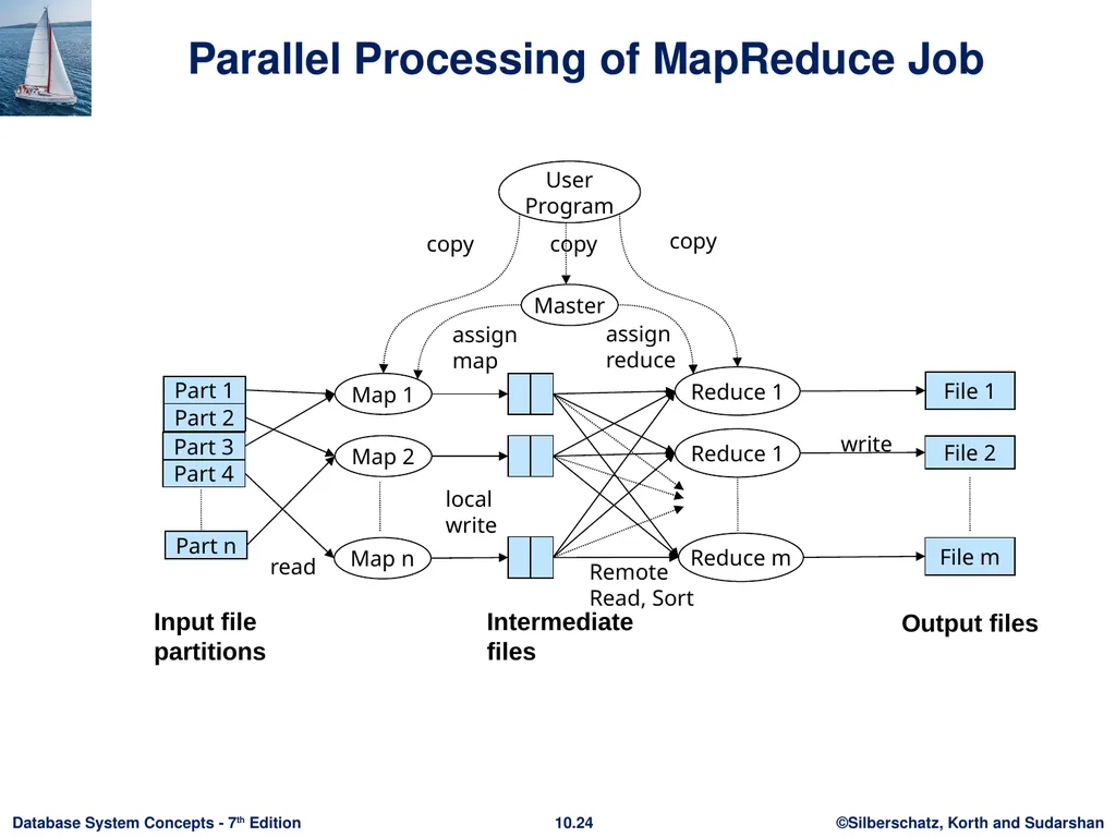 Chapter 10: Big Data Motivation Very large volumes - slide 23 of 55