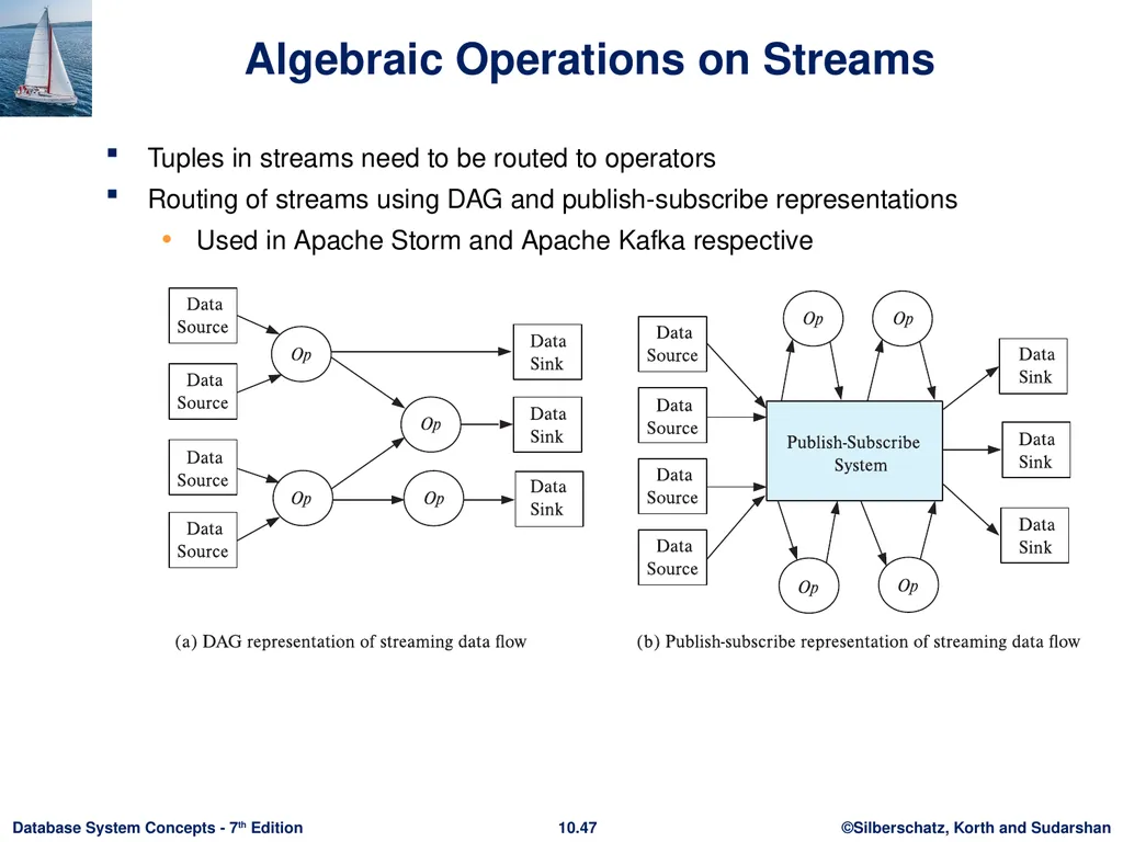 Chapter 10: Big Data Motivation Very large volumes - slide 45 of 55