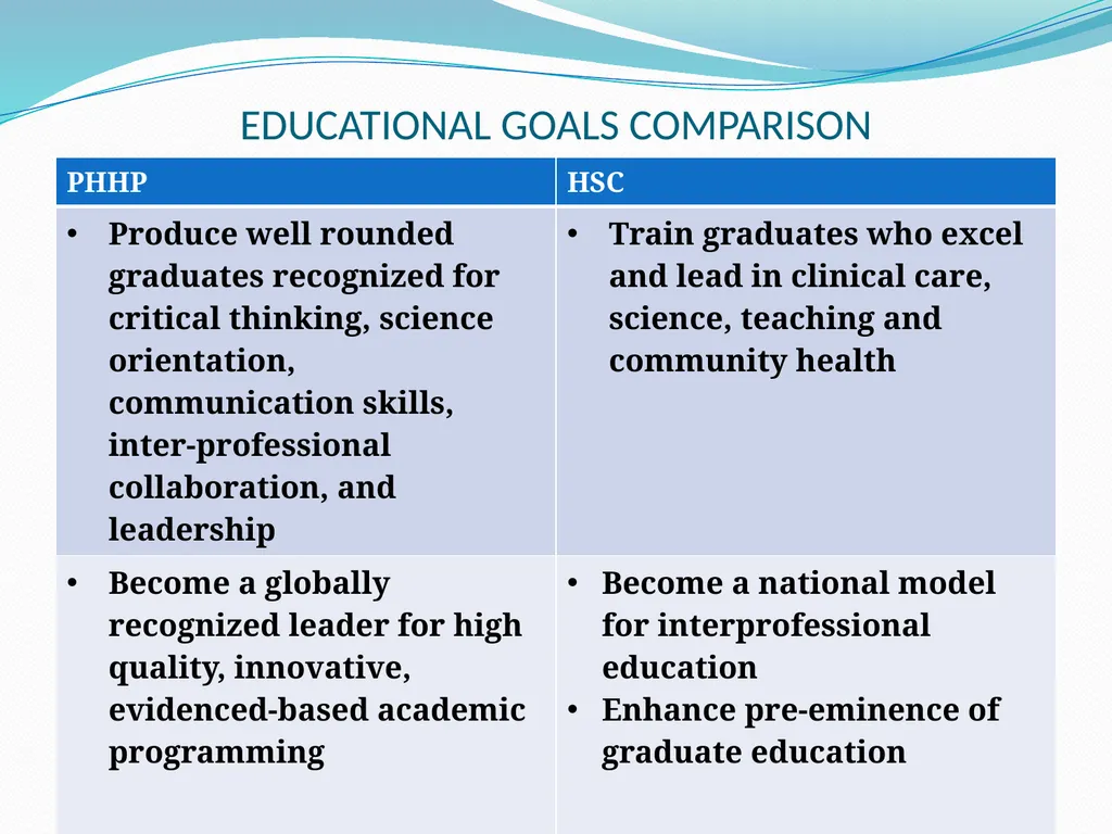 COLLEGE OF PUBLIC HEALTH AND HEALTH PROFESSIONS - slide 53 of 56