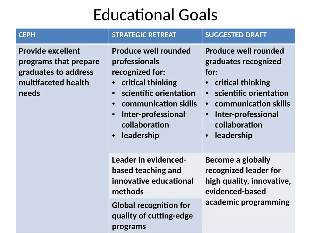 COLLEGE OF PUBLIC HEALTH AND HEALTH PROFESSIONS - slide 6 of 56