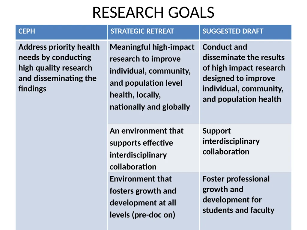 COLLEGE OF PUBLIC HEALTH AND HEALTH PROFESSIONS - slide 7 of 56