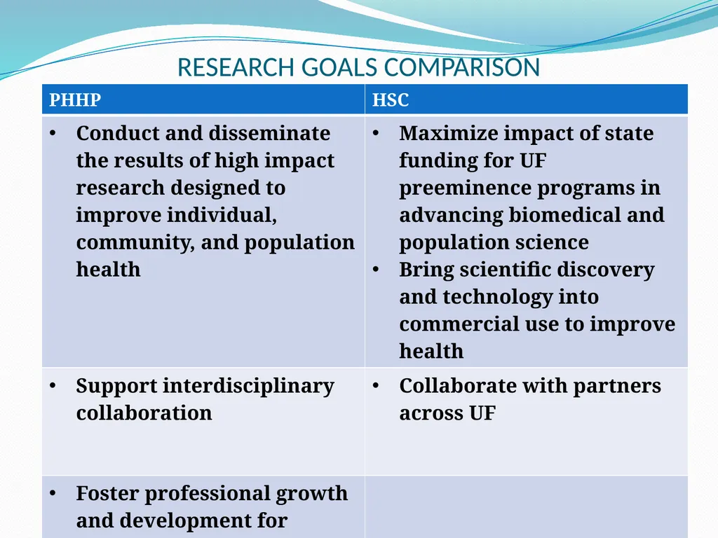 COLLEGE OF PUBLIC HEALTH AND HEALTH PROFESSIONS - slide 54 of 56
