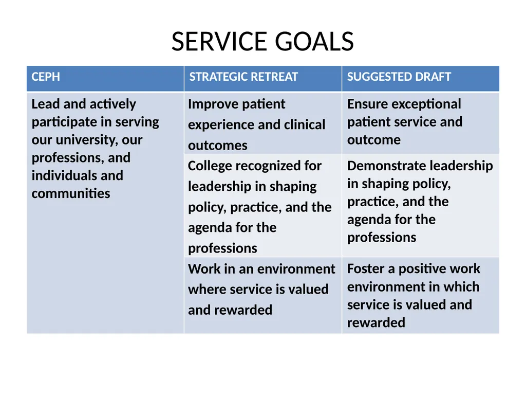 COLLEGE OF PUBLIC HEALTH AND HEALTH PROFESSIONS - slide 8 of 56