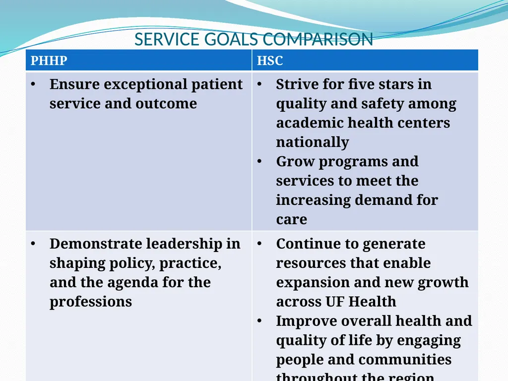 COLLEGE OF PUBLIC HEALTH AND HEALTH PROFESSIONS - slide 55 of 56