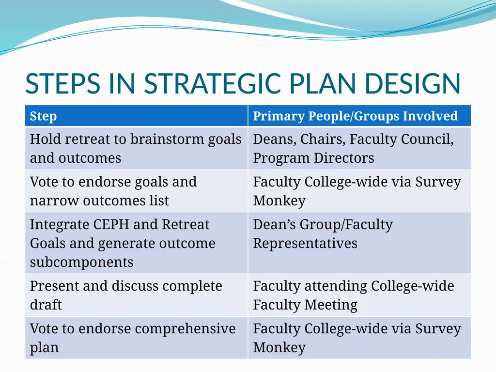 COLLEGE OF PUBLIC HEALTH AND HEALTH PROFESSIONS - slide 2 of 56