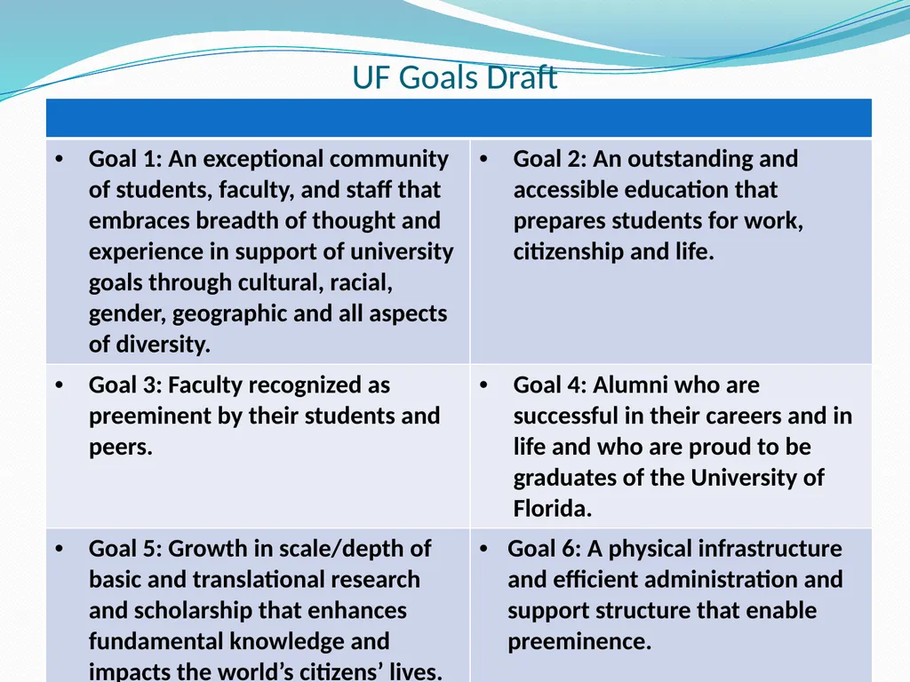 COLLEGE OF PUBLIC HEALTH AND HEALTH PROFESSIONS - slide 56 of 56
