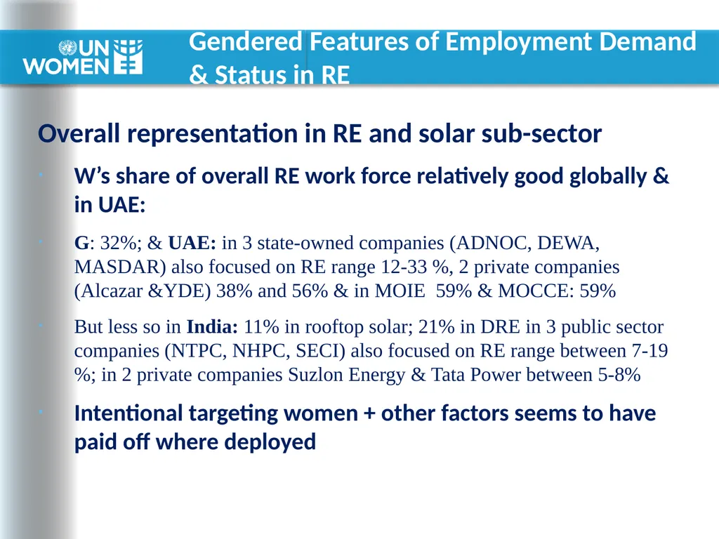 Current & Potential Demand for Women Workers in - slide 4 of 19
