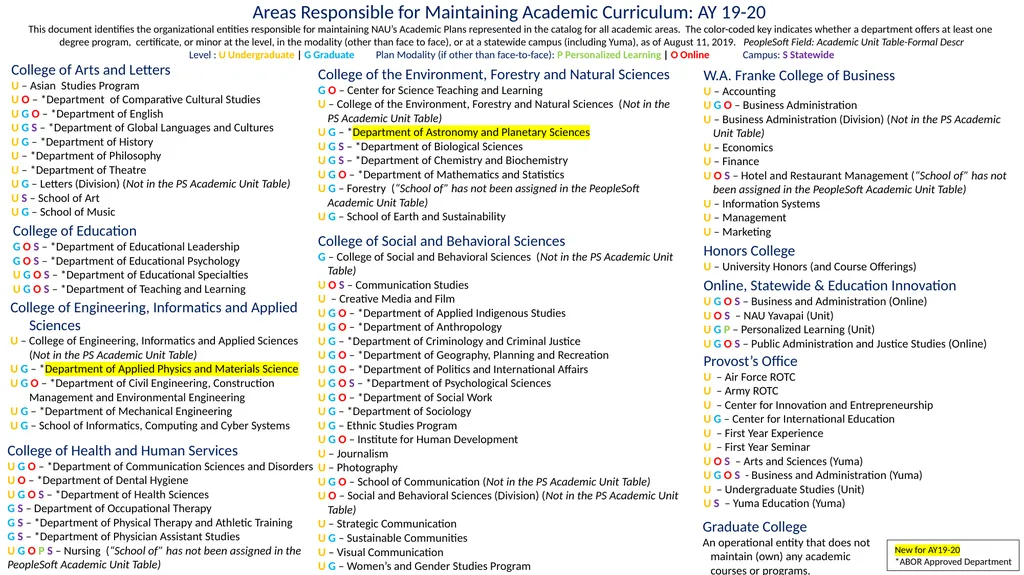 College of Arts and Letters U – Asian Studies