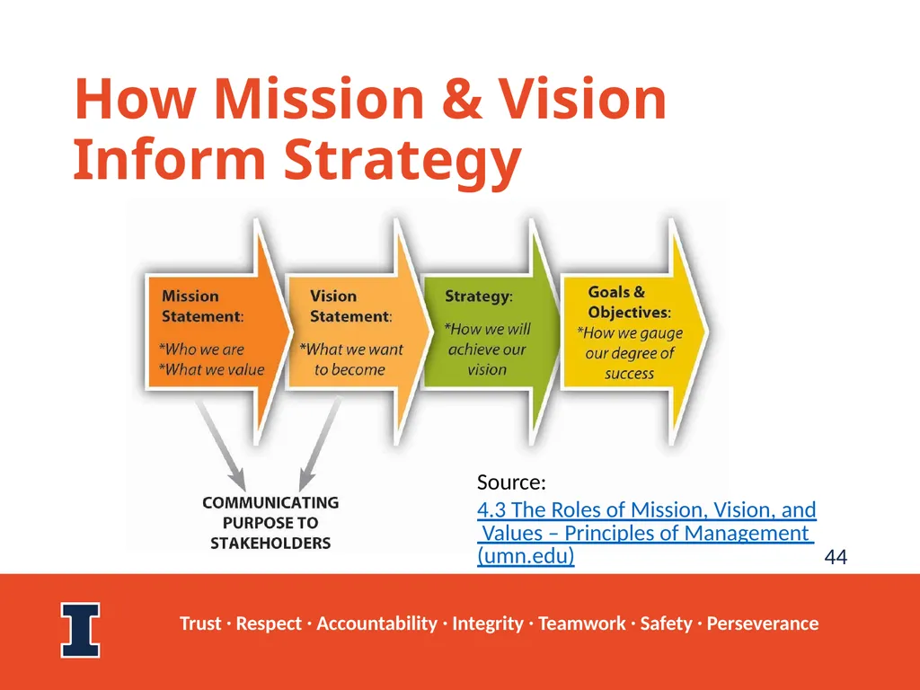 Facilities & Services Strategic Planning Retreat - slide 44 of 69