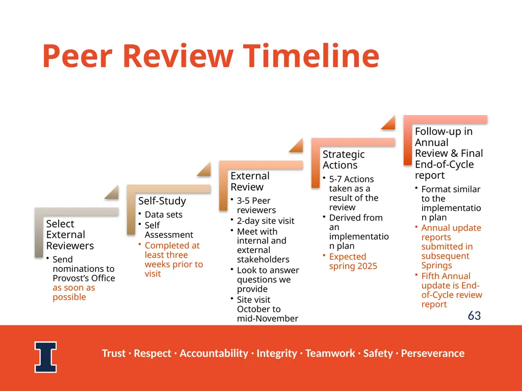 Facilities & Services Strategic Planning Retreat - slide 63 of 69