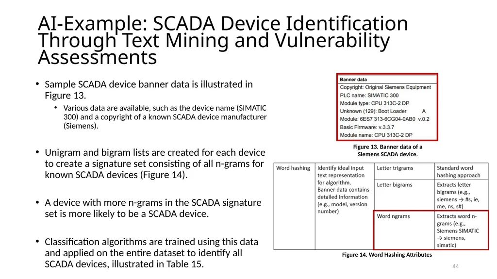 Smart Vulnerability Assessment for OS/VM, GitHub, - slide 44 of 48