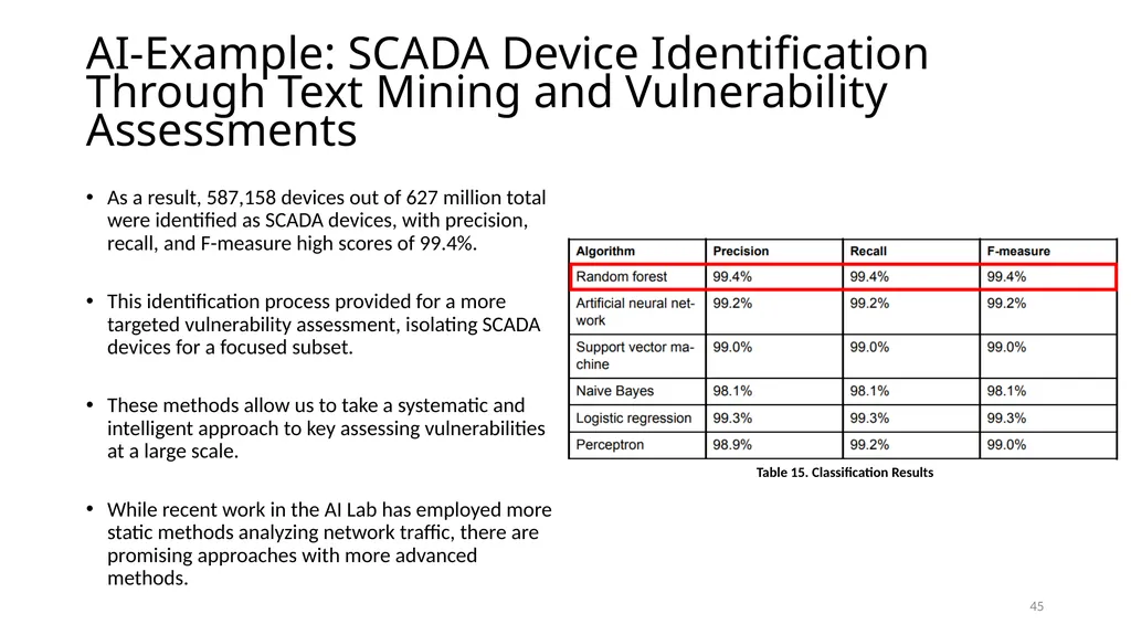 Smart Vulnerability Assessment for OS/VM, GitHub, - slide 45 of 48