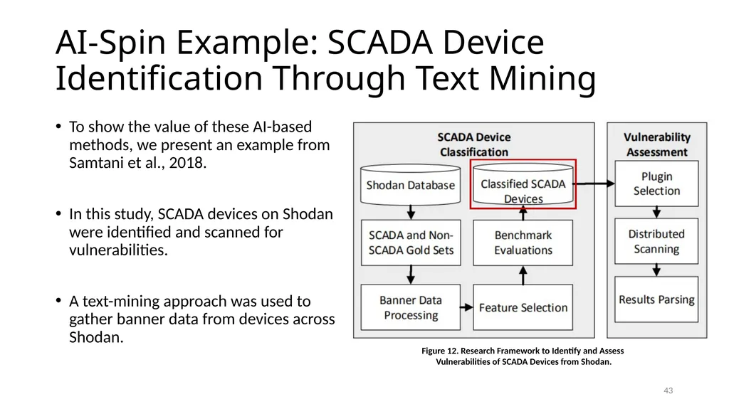 Smart Vulnerability Assessment for OS/VM, GitHub, - slide 43 of 48