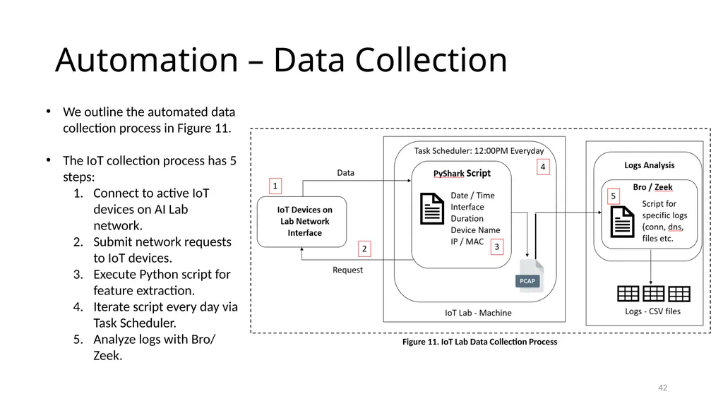 Smart Vulnerability Assessment for OS/VM, GitHub, - slide 42 of 48
