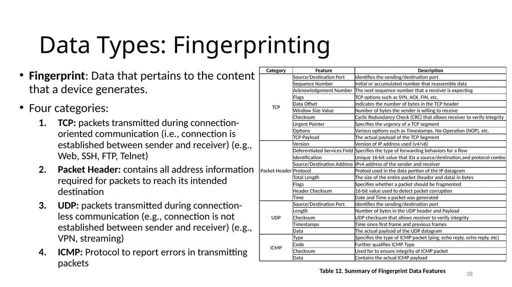 Smart Vulnerability Assessment for OS/VM, GitHub, - slide 38 of 48
