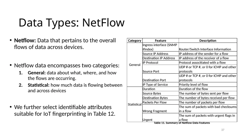 Smart Vulnerability Assessment for OS/VM, GitHub, - slide 37 of 48