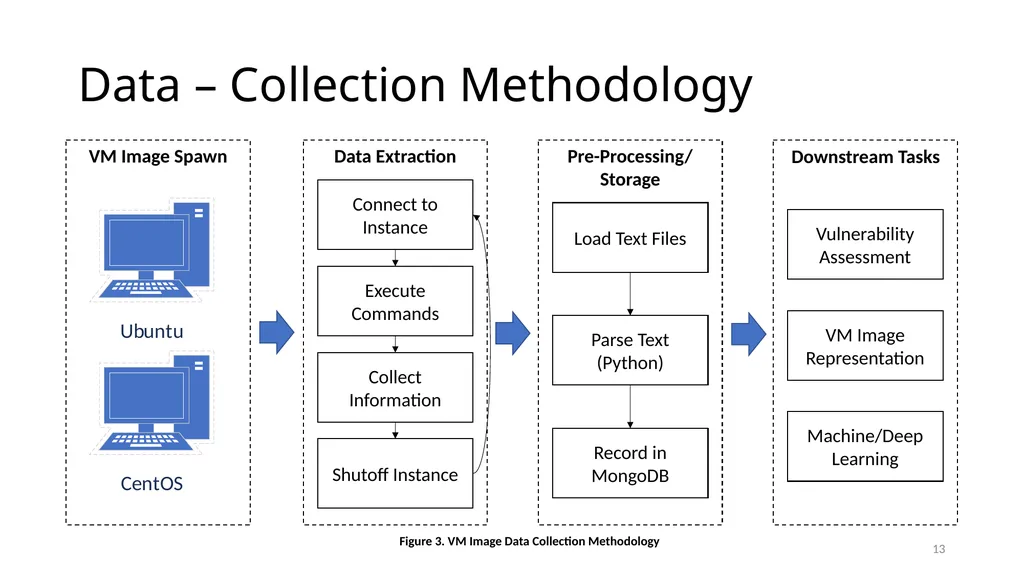 Smart Vulnerability Assessment for OS/VM, GitHub, - slide 13 of 48