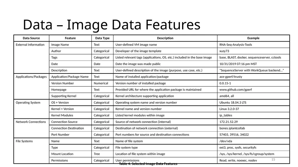 Smart Vulnerability Assessment for OS/VM, GitHub, - slide 15 of 48