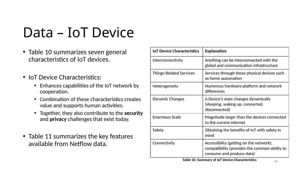 Smart Vulnerability Assessment for OS/VM, GitHub, - slide 36 of 48