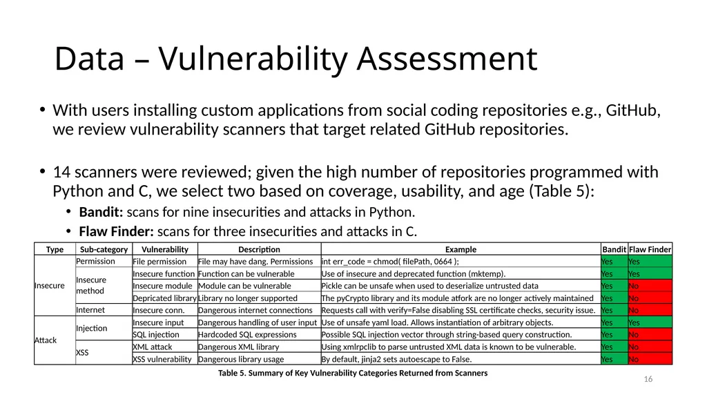 Smart Vulnerability Assessment for OS/VM, GitHub, - slide 16 of 48
