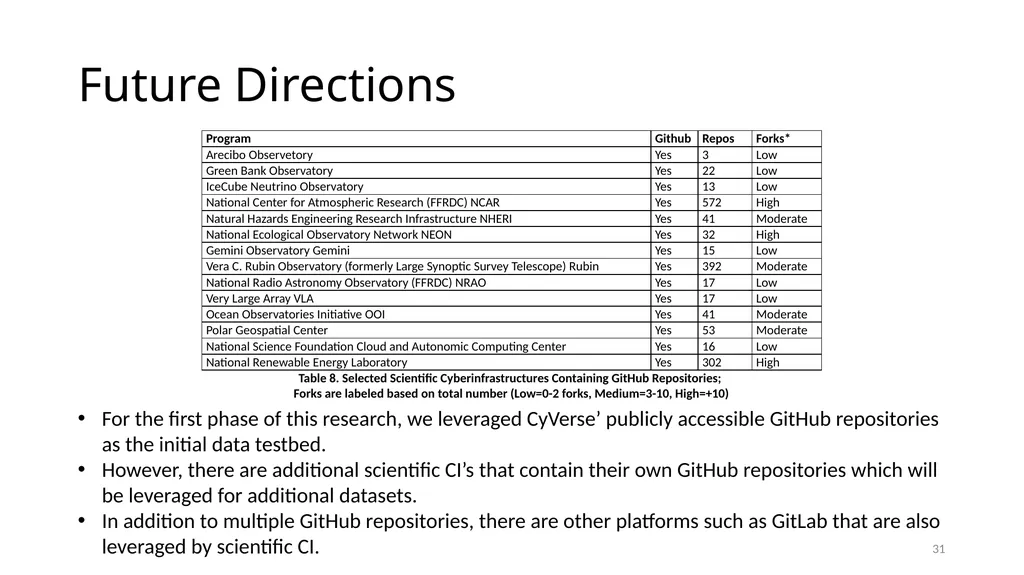 Smart Vulnerability Assessment for OS/VM, GitHub, - slide 31 of 48