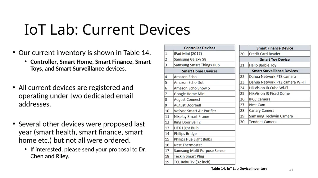 Smart Vulnerability Assessment for OS/VM, GitHub, - slide 41 of 48