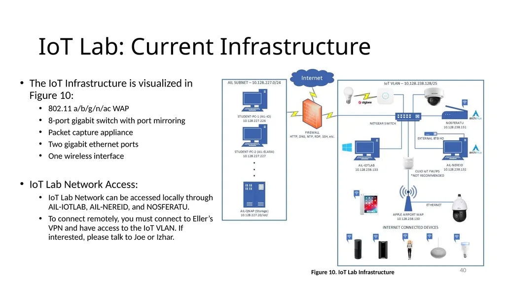 Smart Vulnerability Assessment for OS/VM, GitHub, - slide 40 of 48