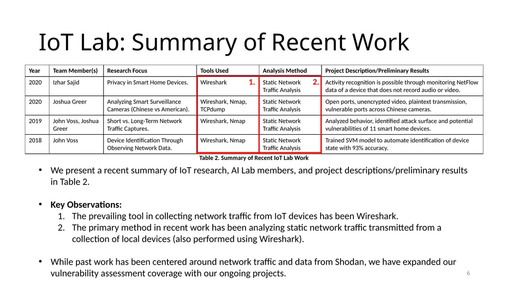 Smart Vulnerability Assessment for OS/VM, GitHub, - slide 6 of 48