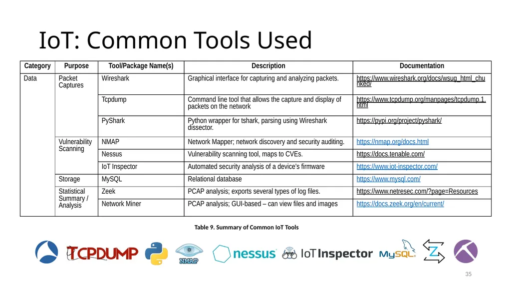 Smart Vulnerability Assessment for OS/VM, GitHub, - slide 35 of 48