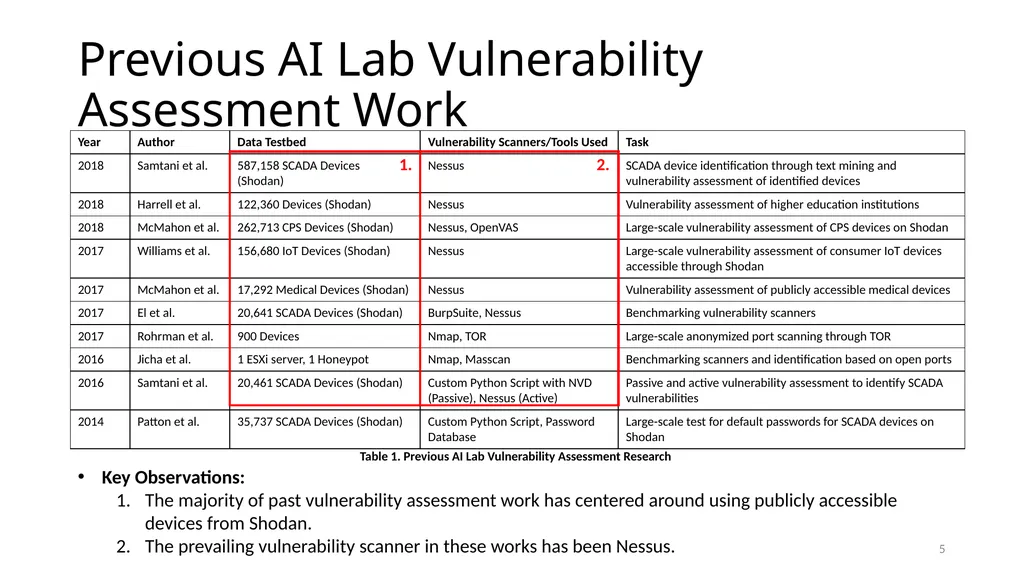 Smart Vulnerability Assessment for OS/VM, GitHub, - slide 5 of 48